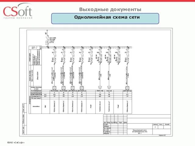 ©ЗАО «СиСофт» Однолинейная схема сети Выходные документы