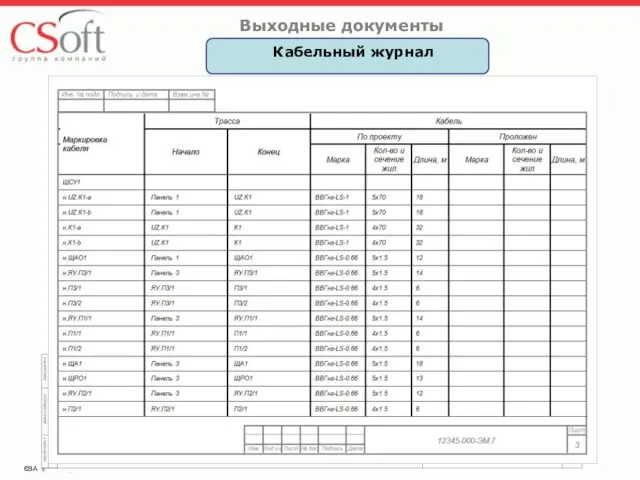 ©ЗАО «СиСофт» Выходные документы Кабельный журнал