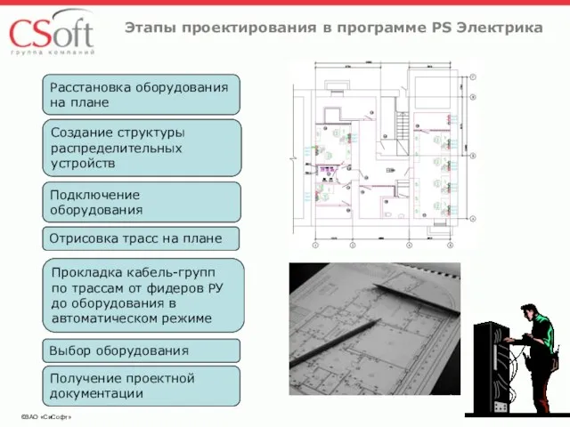 ©ЗАО «СиСофт» Этапы проектирования в программе PS Электрика Расстановка оборудования на плане