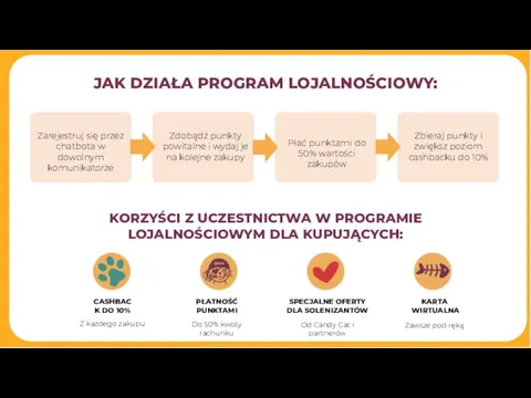 JAK DZIAŁA PROGRAM LOJALNOŚCIOWY: KORZYŚCI Z UCZESTNICTWA W PROGRAMIE LOJALNOŚCIOWYM DLA KUPUJĄCYCH: