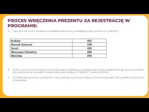 PROCES WRĘCZENIA PREZENTU ZA REJESTRACJĘ W PROGRAMIE: Lista gum do żucia w