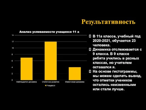 Результативность В 11а классе, учебный год 2020-2021, обучается 23 человека. Динамика отслеживается