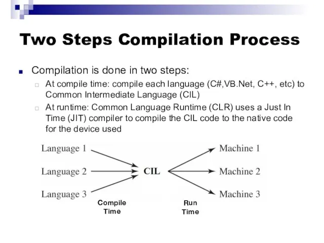 Two Steps Compilation Process Compilation is done in two steps: At compile