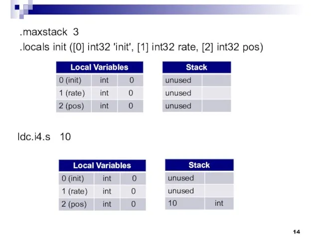 .maxstack 3 .locals init ([0] int32 'init', [1] int32 rate, [2] int32 pos) ldc.i4.s 10