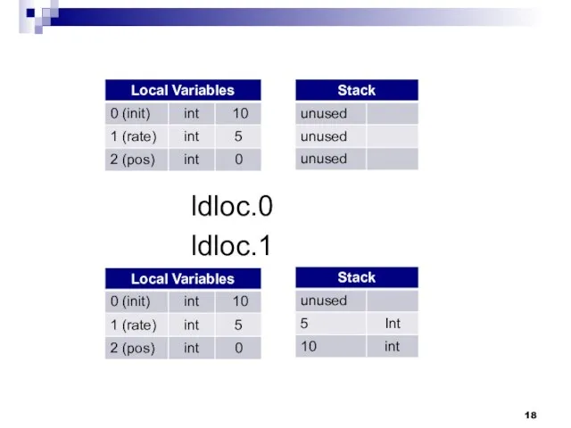 ldloc.0 ldloc.1 .1