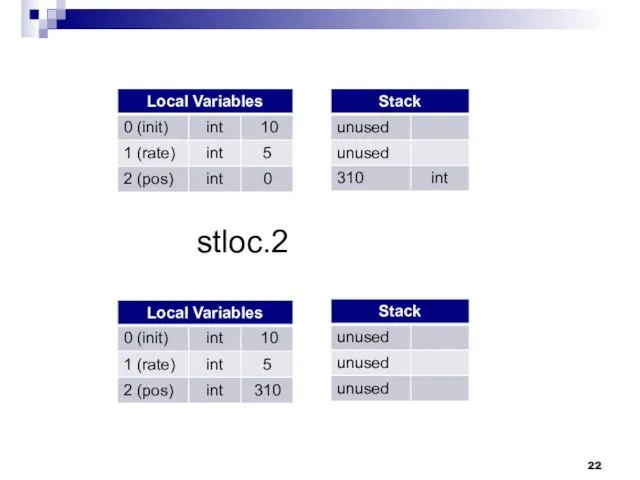 stloc.2