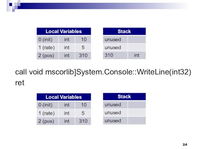 call void mscorlib]System.Console::WriteLine(int32) ret