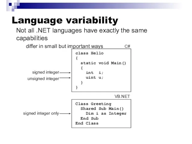 C# VB.NET Language variability Not all .NET languages have exactly the same