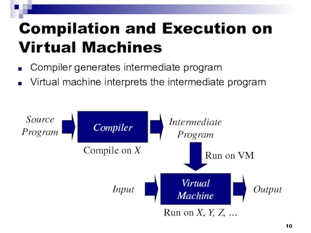 Compilation and Execution on Virtual Machines Compiler generates intermediate program Virtual machine