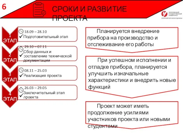 СРОКИ И РАЗВИТИЕ ПРОЕКТА 6 Планируется внедрение прибора на производство и отслеживание