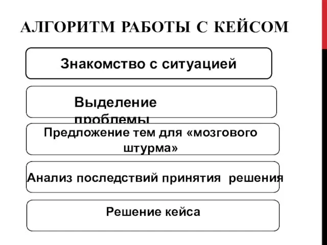 АЛГОРИТМ РАБОТЫ С КЕЙСОМ Знакомство с ситуацией Выделение проблемы Предложение тем для