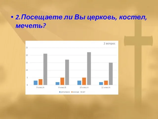 2.Посещаете ли Вы церковь, костел, мечеть?