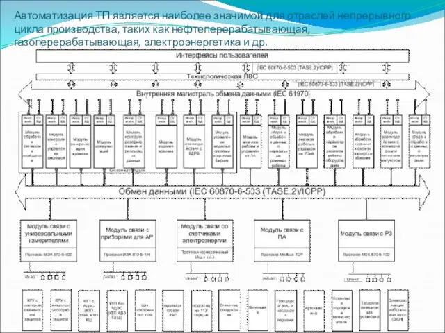 Автоматизация ТП является наиболее значимой для отраслей непрерывного цикла производства, таких как