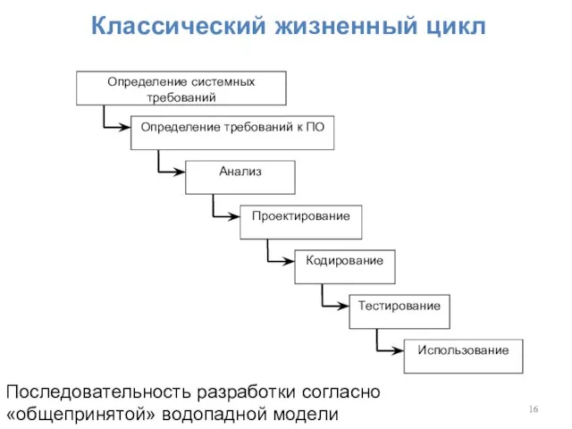 Классический жизненный цикл Последовательность разработки согласно «общепринятой» водопадной модели
