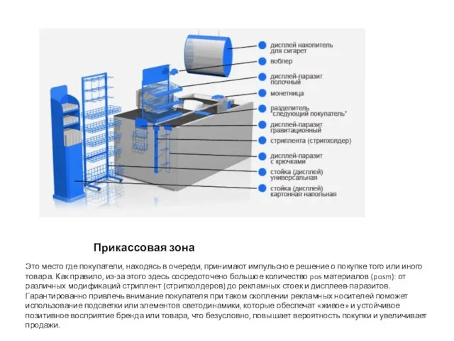Прикассовая зона Это место где покупатели, находясь в очереди, принимают импульсное решение