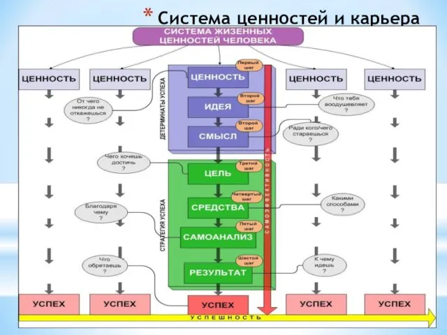 Система ценностей и карьера