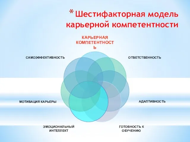 Шестифакторная модель карьерной компетентности