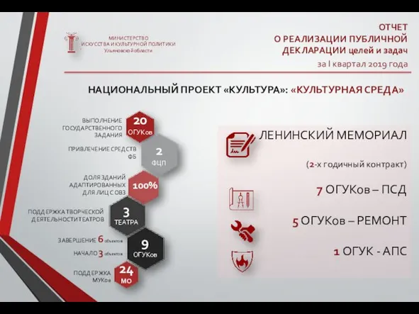 ЛЕНИНСКИЙ МЕМОРИАЛ (2-х годичный контракт) 7 ОГУКов – ПСД 5 ОГУКов –