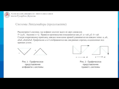 Рассмотрим L-систему, где алфавит состоит всего из двух символов V={a,b}. Аксиома w=a.