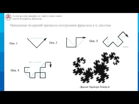 Начальные итераций процесса построения фрактала в L-системе Дракон Хартера-Хейтуэя