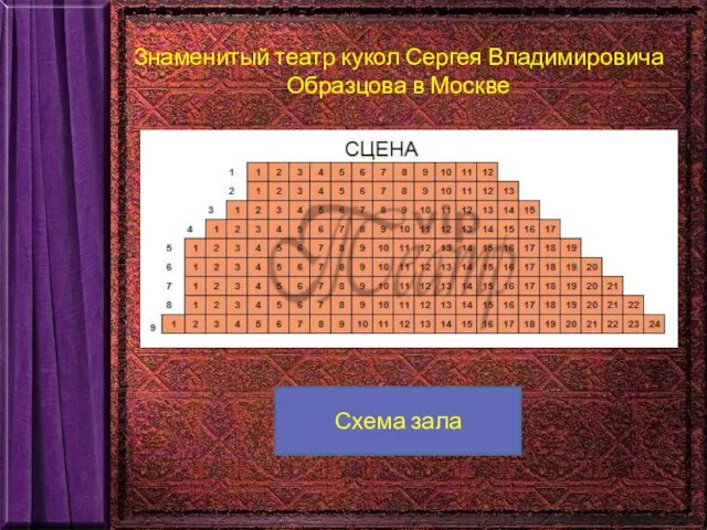 Знаменитый театр кукол Сергея Владимировича Образцова в Москве Схема зала