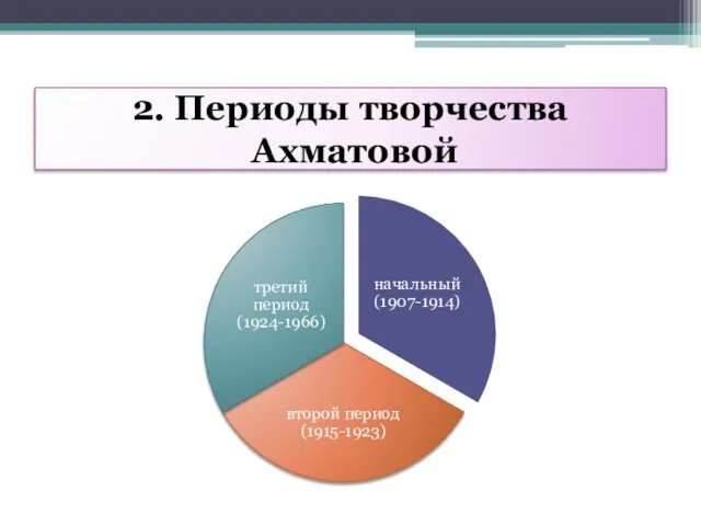 2. Периоды творчества Ахматовой