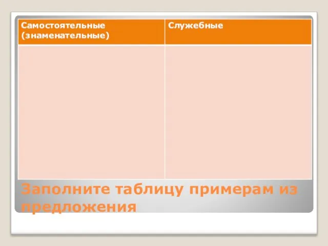 Заполните таблицу примерам из предложения