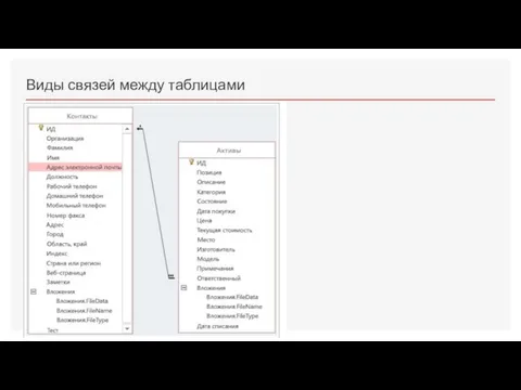 Виды связей между таблицами