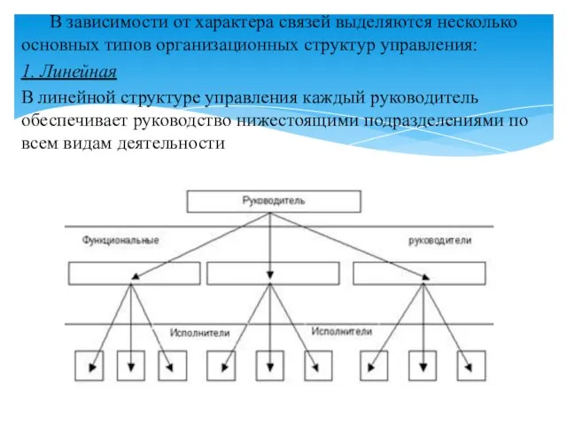 В зависимости от характера связей выделяются несколько основных типов организационных структур управления: