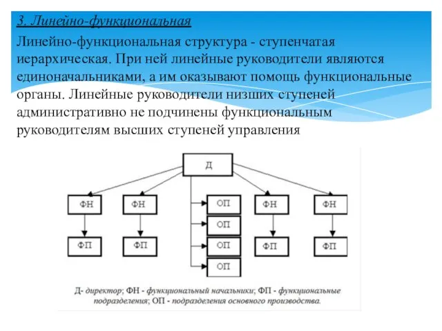 3. Линейно-функциональная Линейно-функциональная структура - ступенчатая иерархическая. При ней линейные руководители являются