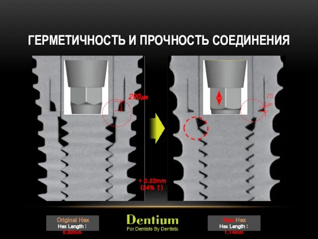 ГЕРМЕТИЧНОСТЬ И ПРОЧНОСТЬ СОЕДИНЕНИЯ Original Hex Hex Length : 0.92mm New Hex