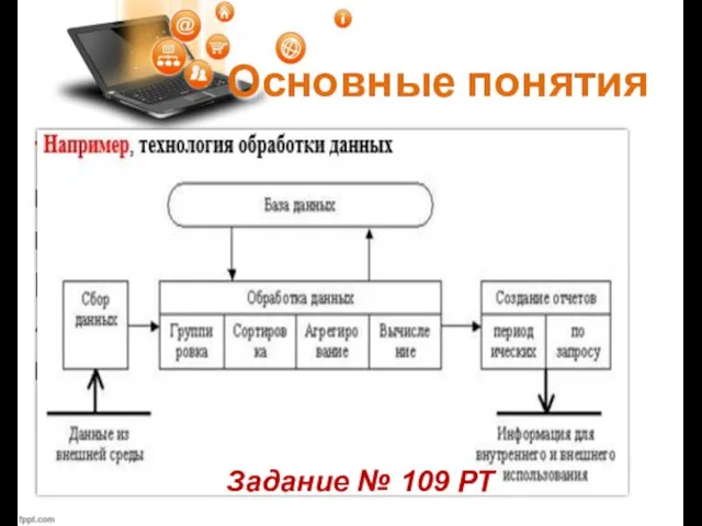 Основные понятия Технология – это процесс преобразо-вания сырья в готовый продукт В