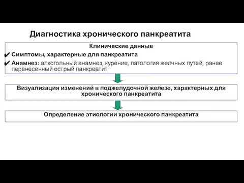 Диагностика хронического панкреатита Клинические данные Симптомы, характерные для панкреатита Анамнез: алкогольный анамнез,