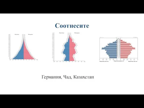 Соотнесите Германия, Чад, Казахстан