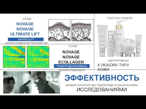 СЕРИЯ NOVAGE NOVAGE ULTIMATE LIFT СОЗДАНА НА ОСНОВЕ ЗАПАТЕНТОВАННОЙ ТЕХНОЛОГИИ ASPARTOLIFT ЭФФЕКТИВНОСТЬ