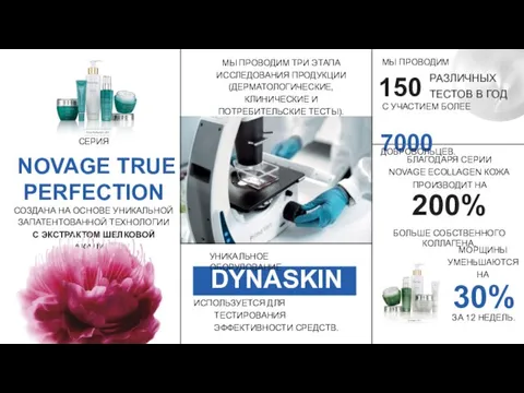 СЕРИЯ NOVAGE TRUE PERFECTION СОЗДАНА НА ОСНОВЕ УНИКАЛЬНОЙ ЗАПАТЕНТОВАННОЙ ТЕХНОЛОГИИ С ЭКСТРАКТОМ