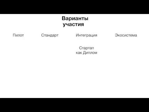 Варианты участия Пилот Стартап как Диплом Экосистема Стандарт Интеграция