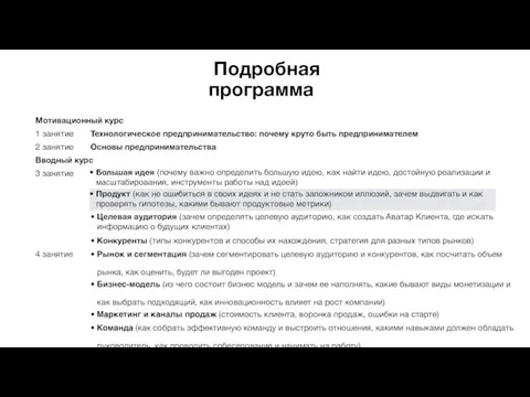 Подробная программа