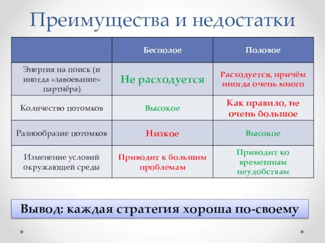 Преимущества и недостатки Вывод: каждая стратегия хороша по-своему