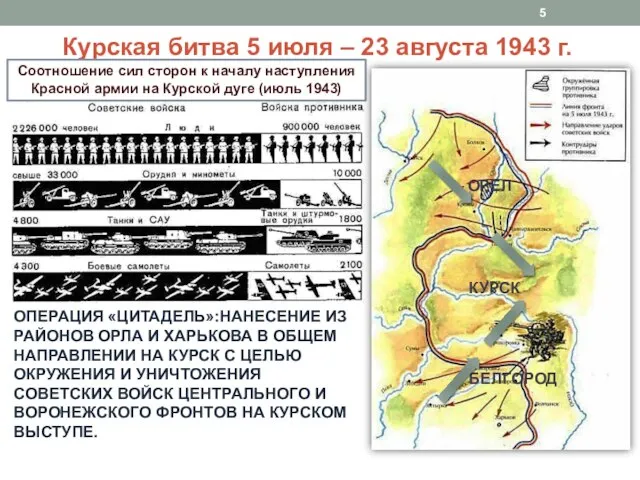 Курская битва 5 июля – 23 августа 1943 г. Соотношение сил сторон