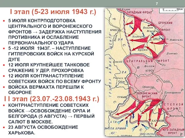 5 ИЮЛЯ КОНТРПОДГОТОВКА ЦЕНТРАЛЬНОГО И ВОРОНЕЖСКОГО ФРОНТОВ → ЗАДЕРЖКА НАСТУПЛЕНИЯ ПРОТИВНИКА И