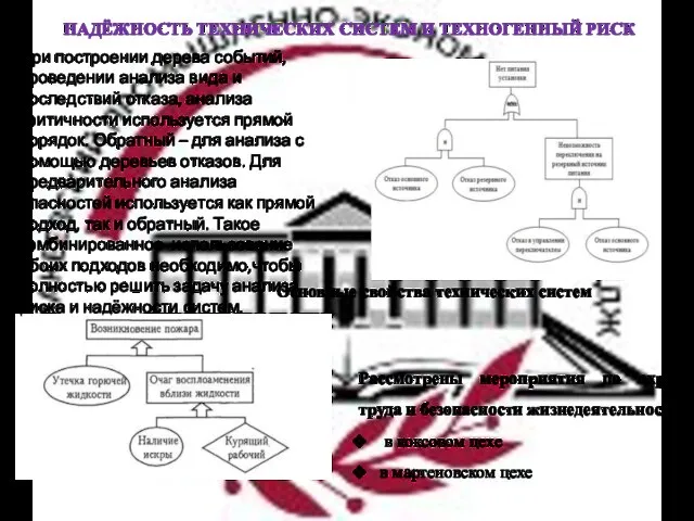 НАДЁЖНОСТЬ ТЕХНИЧЕСКИХ СИСТЕМ И ТЕХНОГЕННЫЙ РИСК Основные свойства технических систем Рассмотрены мероприятия