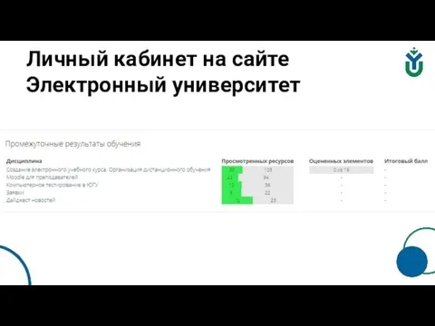 Личный кабинет на сайте Электронный университет