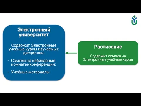 Расписание Содержит ссылки на Электронные учебные курсы Электронный университет Содержит Электронные учебные