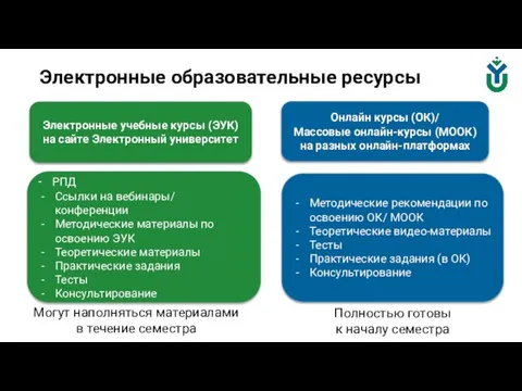 Электронные образовательные ресурсы Электронные учебные курсы (ЭУК) на сайте Электронный университет Онлайн