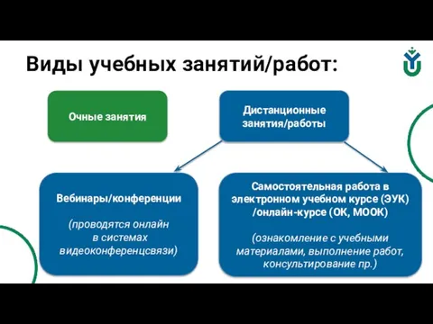 Виды учебных занятий/работ: Очные занятия Дистанционные занятия/работы Вебинары/конференции (проводятся онлайн в системах