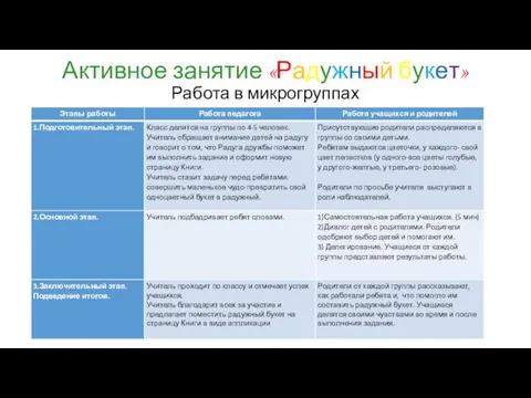 Активное занятие «Радужный букет» Работа в микрогруппах