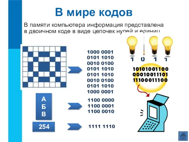 В памяти компьютера информация представлена в двоичном коде в виде цепочек нулей