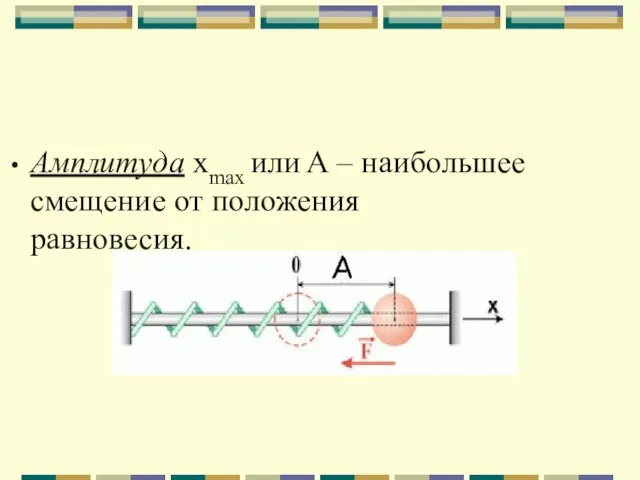 Амплитуда хmax или А – наибольшее смещение от положения равновесия.