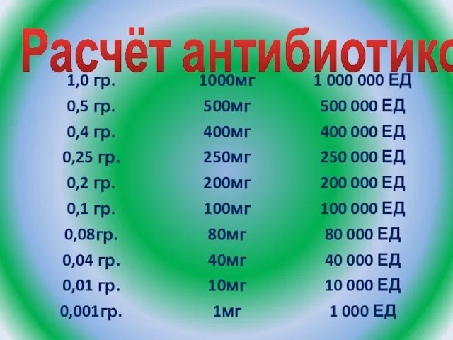 Расчёт антибиотиков